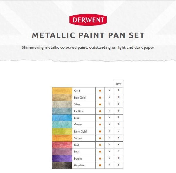 Picture of DERWENT METALLIC PAINT PAN SET